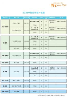 四川省浦江县职业中学有那些专业